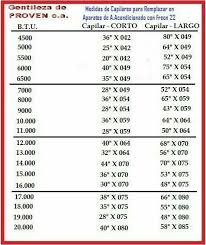 Ac Replace Capillary Chart In 2020 Refrigeration And Air Conditioning Home Electrical Wiring Electrical Engineering Projects