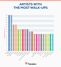 It's not a bad thing, but if too nervous it can definitely impact your focus and performance. Mlb Walk Up Songs