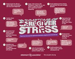10 Symptoms Of Caregiver Stress Alzheimer S Association Caregiver Stress Elderly Care Alzheimers