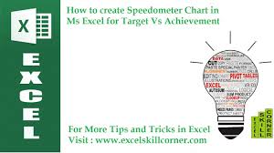 How To Create Speedometer Chart In Ms Excel For Target Vs Achievement