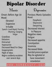 People with bipolar ii swing between deep depressive states and episodes of hypomania. Quotes About Being Bipolar Quotesgram