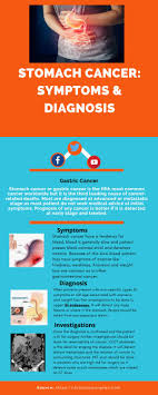 Gastric cancer is the sixth most common cancer and the fourth most common cause of cancer related death in europe, causing 107,000 death annually. Stomach Cancer Symptoms Diagnosis By Amit Jain Issuu