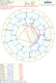 Pluto And Persephone In Synastry Far From The Shallow