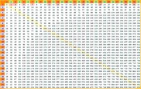 Multiplycation Chart Zain Clean Com