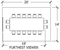 How To Calculate Display Size In A Conference Room Or