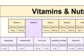 Niacin Vitamin B3 Top 12 Food Sources Recommended