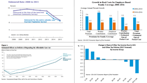 economic policy of the barack obama administration wikipedia