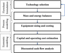 Aircrafts extra 300l information manual. Techno Economic Analysis Of Milking Of Botryococcus Braunii For Renewable Hydrocarbon Production Sciencedirect
