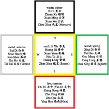 Image result for images of great deities