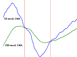 Expert Trader Strategies Opening Price Principle