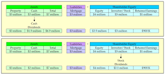 stock dividends vs cash dividends