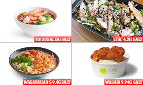 Yo! Sushi, Wagamama, Itsu and Wasabi dishes can have TWICE recommended  daily amount of salt | Daily Mail Online