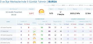 The weather channel ve weather.com'dan yüksek ve düşük sıcaklıklarla, yağış ihtimaliyle bursa için en doğru 10 günlük hava tahminiyle hazır olun. Bursa Hava Durumu 16 12 2013 Hava Raporu Izle