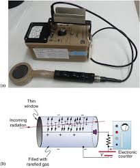 They have different abilities of penetration. Radiation Detection And Detectors College Physics