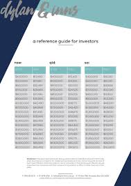 Stamp duty on shared ownership properties. Buying An Investment Property Transfer Duty Guide Dylan Inns Gold Coast And Brisbane Conveyancing Lawyers