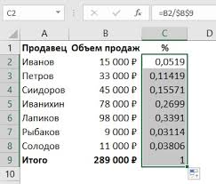 We did not find results for: Formula Excel Untuk Menolak Peratusan Nombor Tersebut Bagaimana Untuk Mengira Minat Dalam Excel
