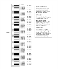 Piano Notes Chart Free Premium Templates