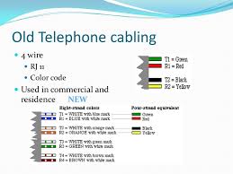 The one i saw had 3 wires (red, black and green) but the wiring in my home is just 2 wires, white and black. Old Telephone Cabling 4 Wire Used In Commercial And Residence New Ppt Video Online Download
