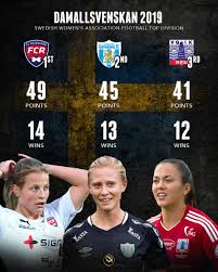 It has an above average record for goals per game. Globe Soccer Awards On Twitter ð——ð—®ð—ºð—®ð—¹ð—¹ð˜€ð˜ƒð—²ð—»ð˜€ð—¸ð—®ð—» The Swedish Women S Association Football Top Division Congratulations To The Top 3 Teams Fc Rosengard 2019 Champions Kopparbergs Goteborg