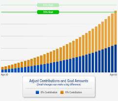 retirement calculator august 2012