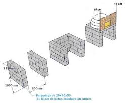 Epingle Sur Utilisation Pratique
