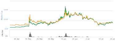 why btc should remain the crypto gold standard not return