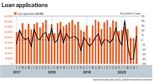 Well, the interest rate decisions are made by the central bank of malaysia, bank negara malaysia. Cover Story Living In A Prolonged Low Interest Rate Environment The Edge Markets