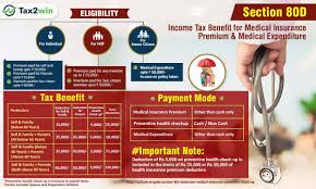 Check spelling or type a new query. Section 80d Deduction For Medical Insurance Preventive Check Up Tax2win