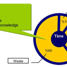 Pdf Product Lifecycle Management Closing The Knowledge Loops