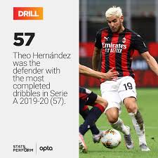 7 imagens png transparentes em theo hernández. Optapaolo On Twitter 57 Theohernandez Was The Defender With The Most Completed Dribbles In Seriea 2019 20 57 Drill Optatopxi