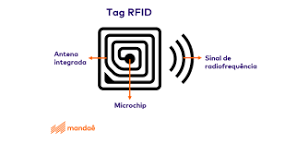 O que são etiquetas RFID e como elas otimizam sua logística ...