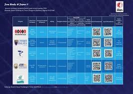 Maybe you would like to learn more about one of these? Study In Japan Guide For Spm Leavers