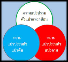 ตัวแปรตามอาจเร ียกชื่อได้ว่าตัวแปรท ี่ถูกกําหนด (assigned variable) คือ เป็นผลที่ถูกกําหนดเน ื่องจากต ัวแปรท ี่ทดลองน ั่นเอง Http Www Thonburi U Ac Th Km 4 Pdf