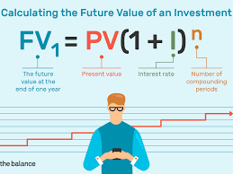 You need to know how to calculate the future value of money when making any kind of investment, to make the right financial decision. How To Calculate The Future Value Of An Investment