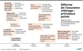 Aujourd'hui, le bâtiment, construit à la fin des années 60, va devenir la future agence pôle emploi de. Assurance Chomage Les 5 Changements Cles Du 1er Novembre Challenges