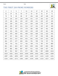 Prime Numbers List