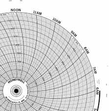 Honeywell Inc 24001660014 Box Of Honeywell Chart Paper
