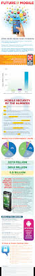 The Rise Of Mobile Computing Mobile Computing Mobile Security Social Media Infographic