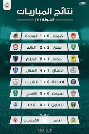 مباريات الأمس مباريات اليوم مباريات الغد. ØªØ±ØªÙŠØ¨ Ø§Ù„Ø¯ÙˆØ±ÙŠ Ø§Ù„Ø³Ø¹ÙˆØ¯ÙŠ Ø¨Ø¹Ø¯ Ù†Ù‡Ø§ÙŠØ© Ø§Ù„Ø¬ÙˆÙ„Ø© Ø§Ù„Ø³Ø§Ø¯Ø³Ø© Ø§Ù„Ù‡Ù„Ø§Ù„ ÙÙ‰ Ø§Ù„ØµØ¯Ø§Ø±Ø© Ø§Ù„ÙŠÙˆÙ… Ø§Ù„Ø³Ø§Ø¨Ø¹