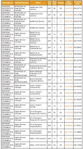 Check spelling or type a new query. Uskudar Universitesi Taban Puanlari 2019