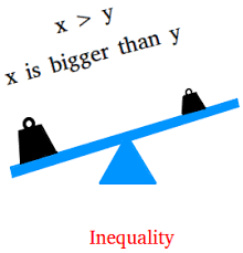 This guide has strategies that can help and sample act math problems you can practice on. How To Write An Inequality From A Word Problem