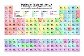 Periodic Table Of The Dj Art Print Fine Art Giclee Prints Dj Art Periodic Table