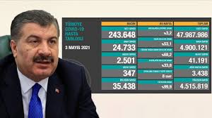 4 mayıs 2021 koronavirüs tablosu. Wnndzge9udlcem