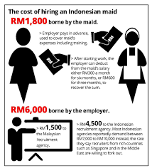 This fee is mostly made up of a fee for matching employers to suitable however, the actual market rates for indonesian and filipino helpers can vary greatly from the official minimum salary level, depending on the helper's. Rm900 For Indonesian Maids The Star