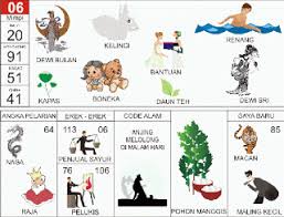 Silahkan anda melihat dengan seksama gambar dan angka yang akan muncul berikut ini. Buku Tafsir Mimpi 2d Bergambar