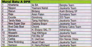 Check spelling or type a new query. Daftar Lengkap Burung Jawara Di Presiden Cup 2 Laman 16 Om Kicau