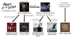 At the disco with reviews and song lyrics. Panic At The Disco Beginner S Guide Panicatthedisco