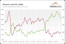 Mystery Of Inflation And Gold Seeking Alpha