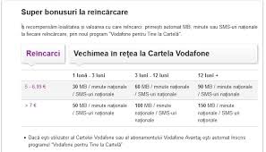 Valoare minima cod de reincarcare: Morman De MuncÄƒ Hotel Reincarca Cartela Vodafone Gratis Footballswagger Com