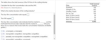 Regulators have struggled for decades to measure the degree of monopoly power in an industry. Answered The Table Shows The Total Revenue Of Bartleby